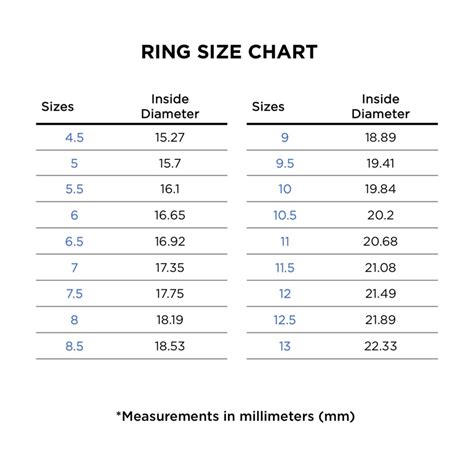gucci ring chart